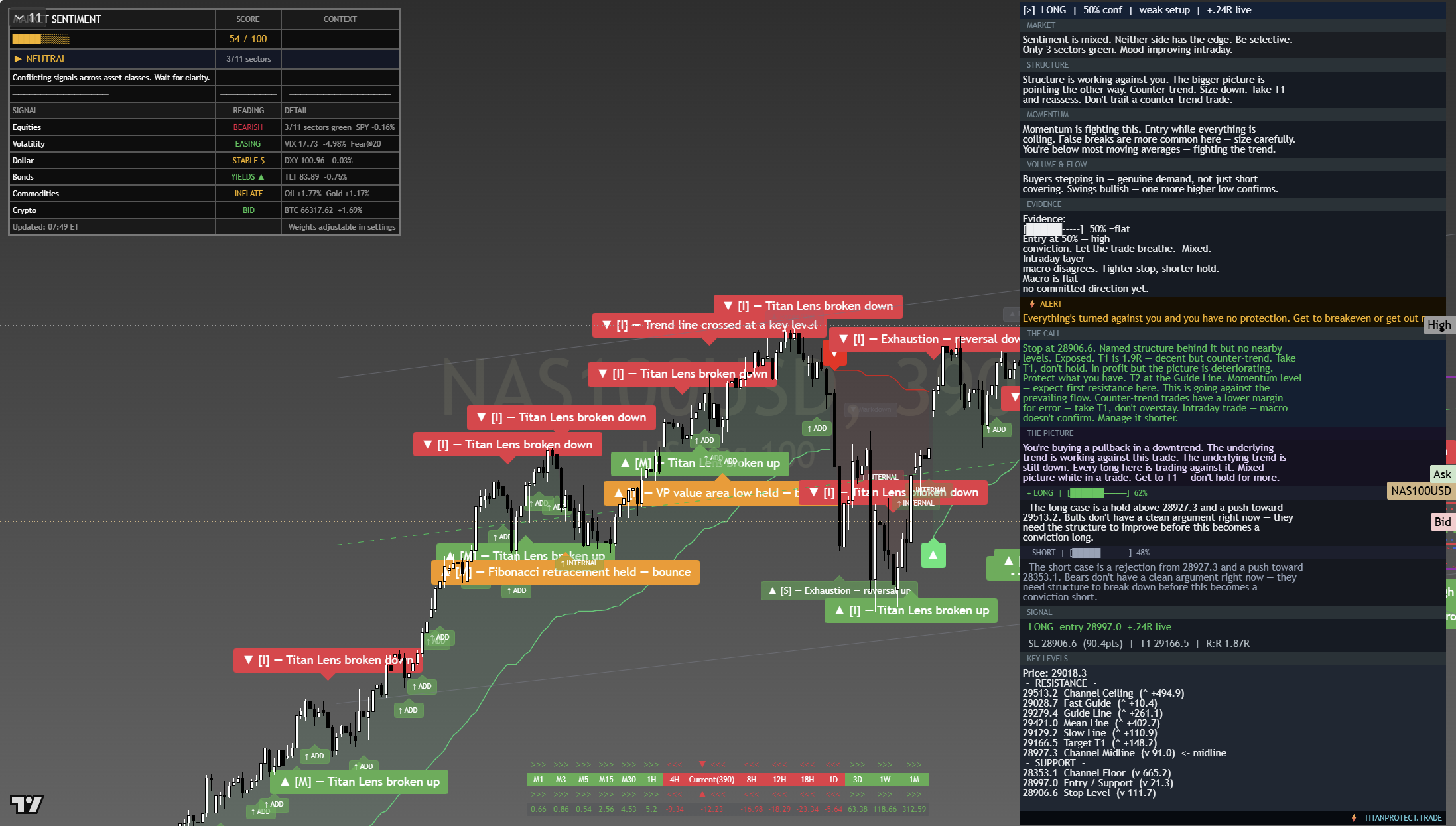 Nasdaq 100 Pre-NY Chart, 21 July 2026