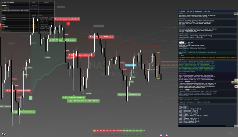 NAS100 Pre-NY session chart 16 July 2026
