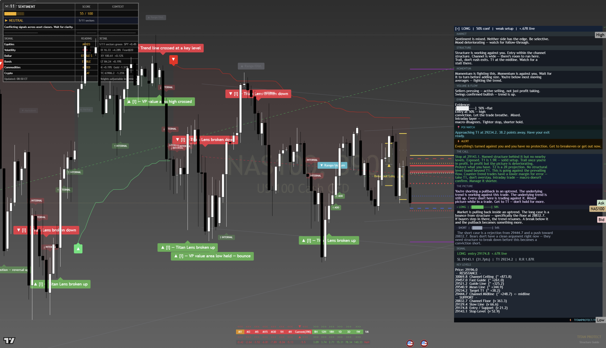 NAS100 Pre-NY session chart 16 July 2026
