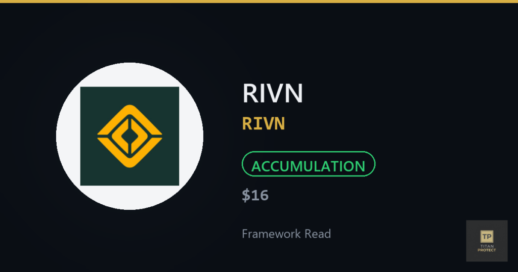 RIVN (RIVN) framework read card — ACCUMULATION