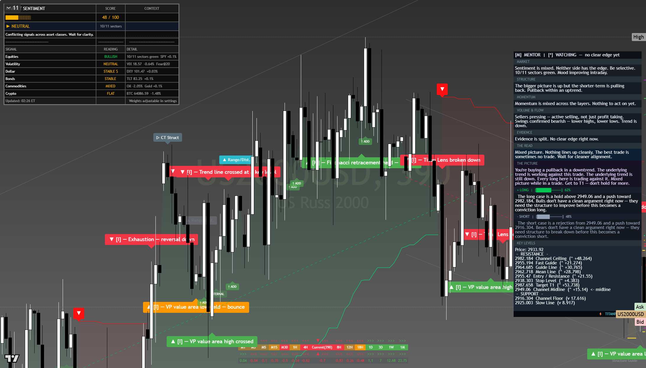 Russell 2000 (RTY) framework chart, 25 July 2026