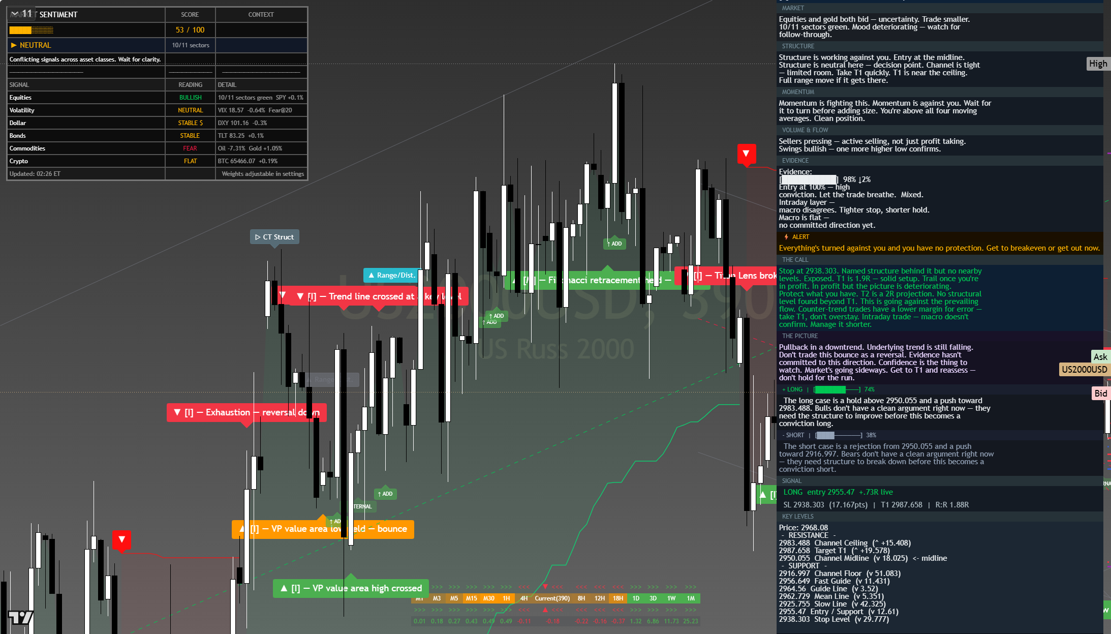 Russell 2000 (RTY) framework chart, 27 July 2026