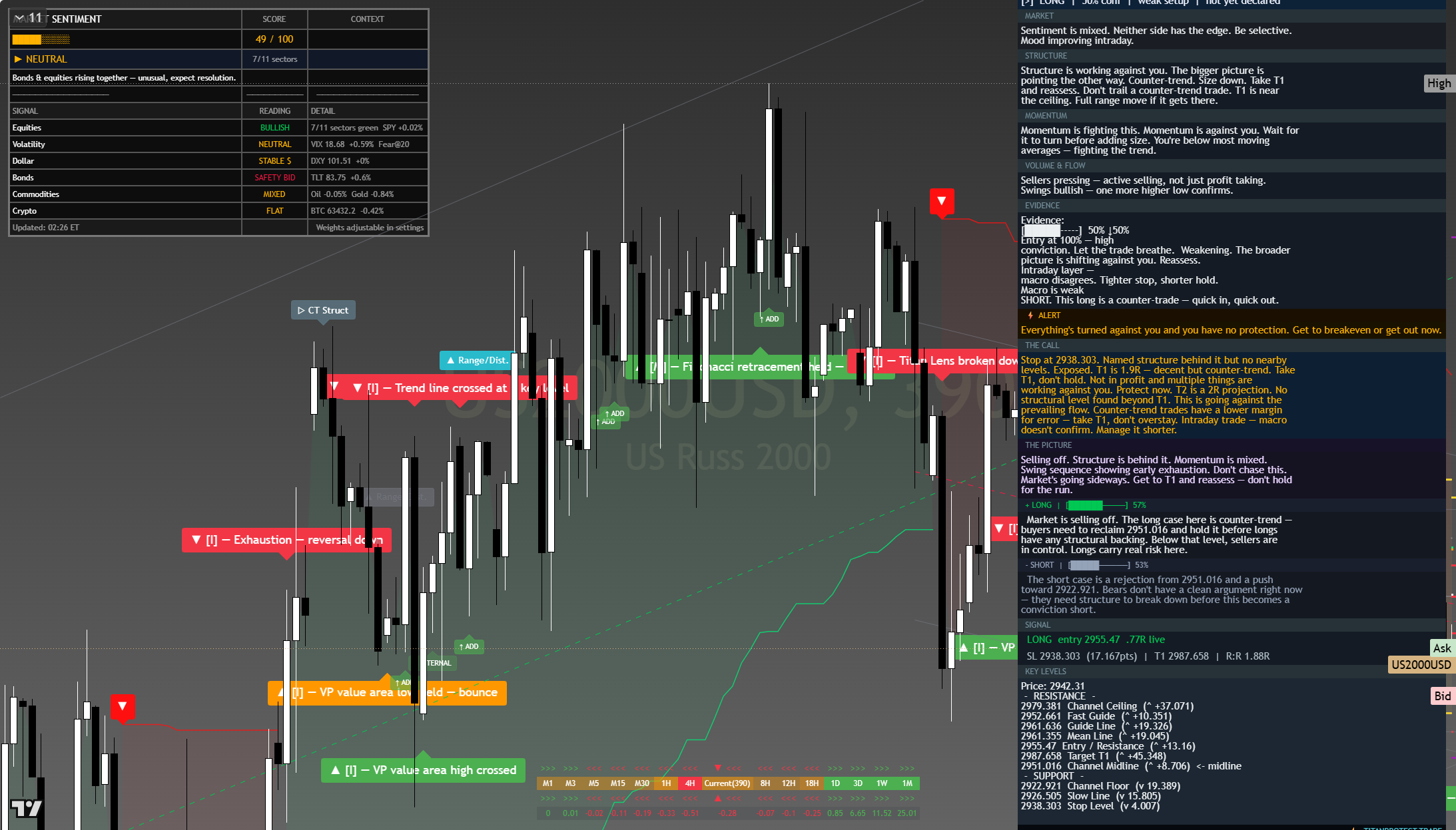 Russell 2000 (RTY) framework chart, 28 July 2026