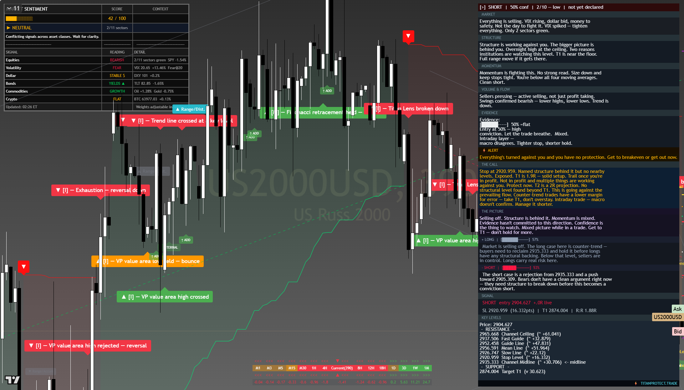 Russell 2000 (RTY) framework chart, 30 July 2026