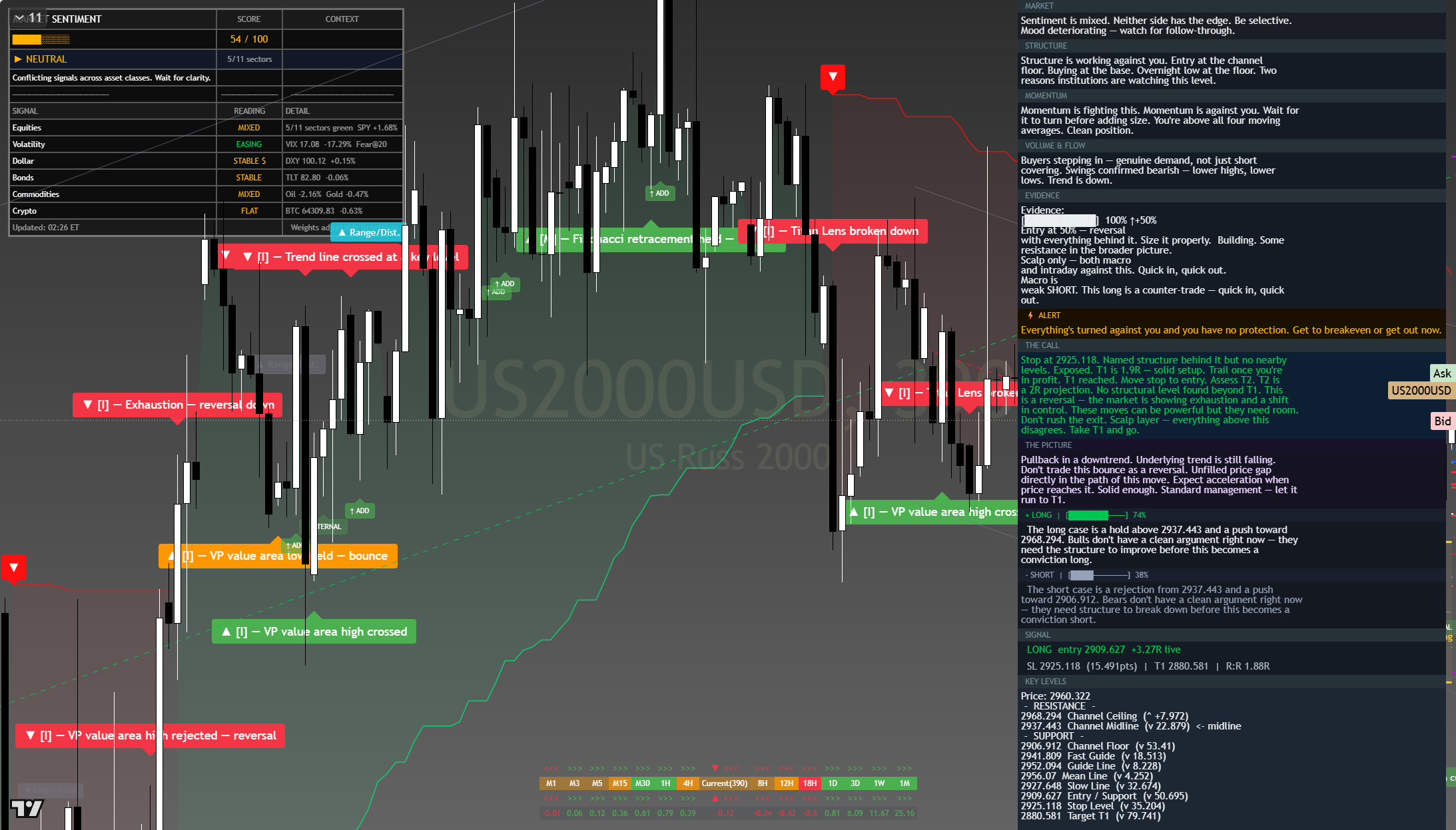 Russell 2000 (RTY) framework chart, 31 July 2026