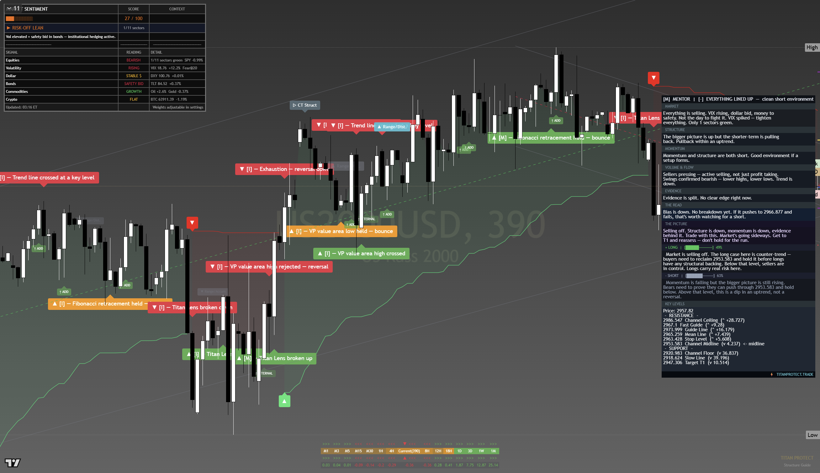 Russell 2000 (IWM) Daily Chart - July 2, 2026