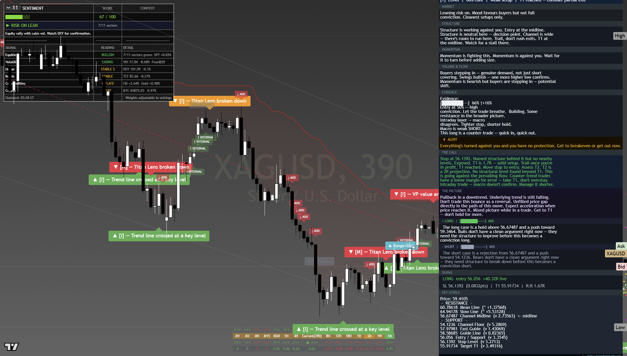 Silver (XAG/USD) framework chart, 22 July 2026
