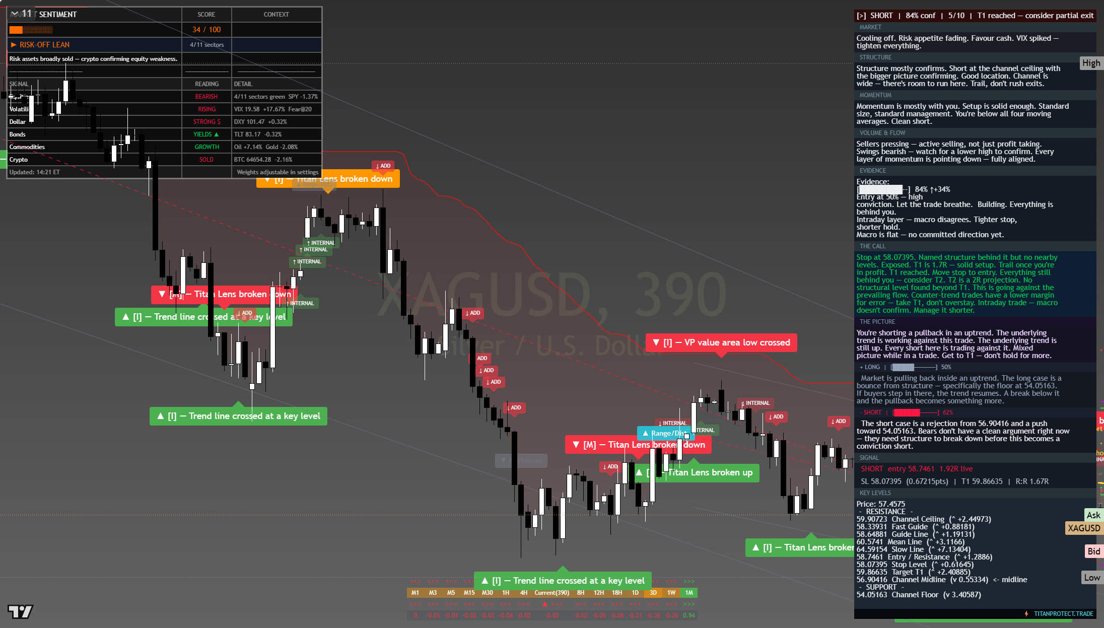 Silver (XAG/USD) framework chart, 23 July 2026