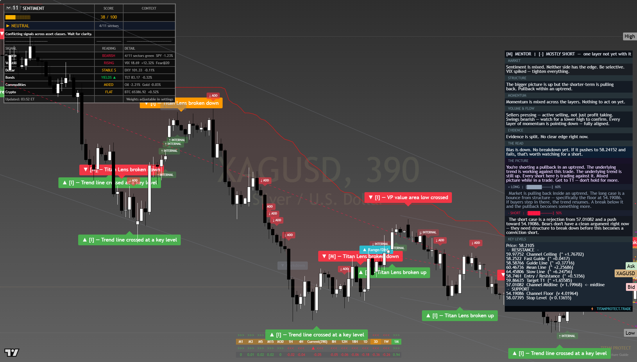 Silver (XAG/USD) framework chart, 24 July 2026