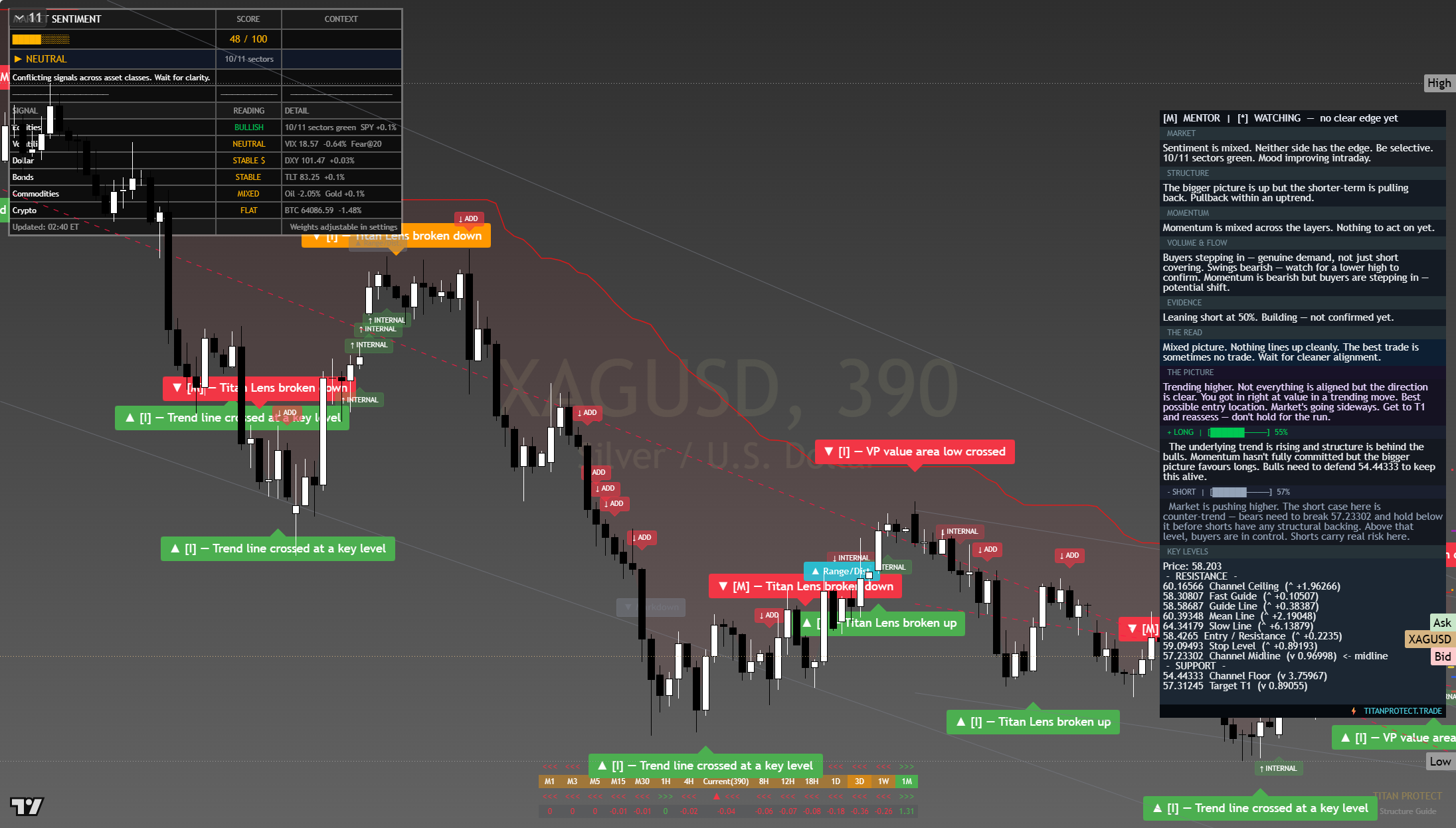 Silver (XAG/USD) framework chart, 26 July 2026