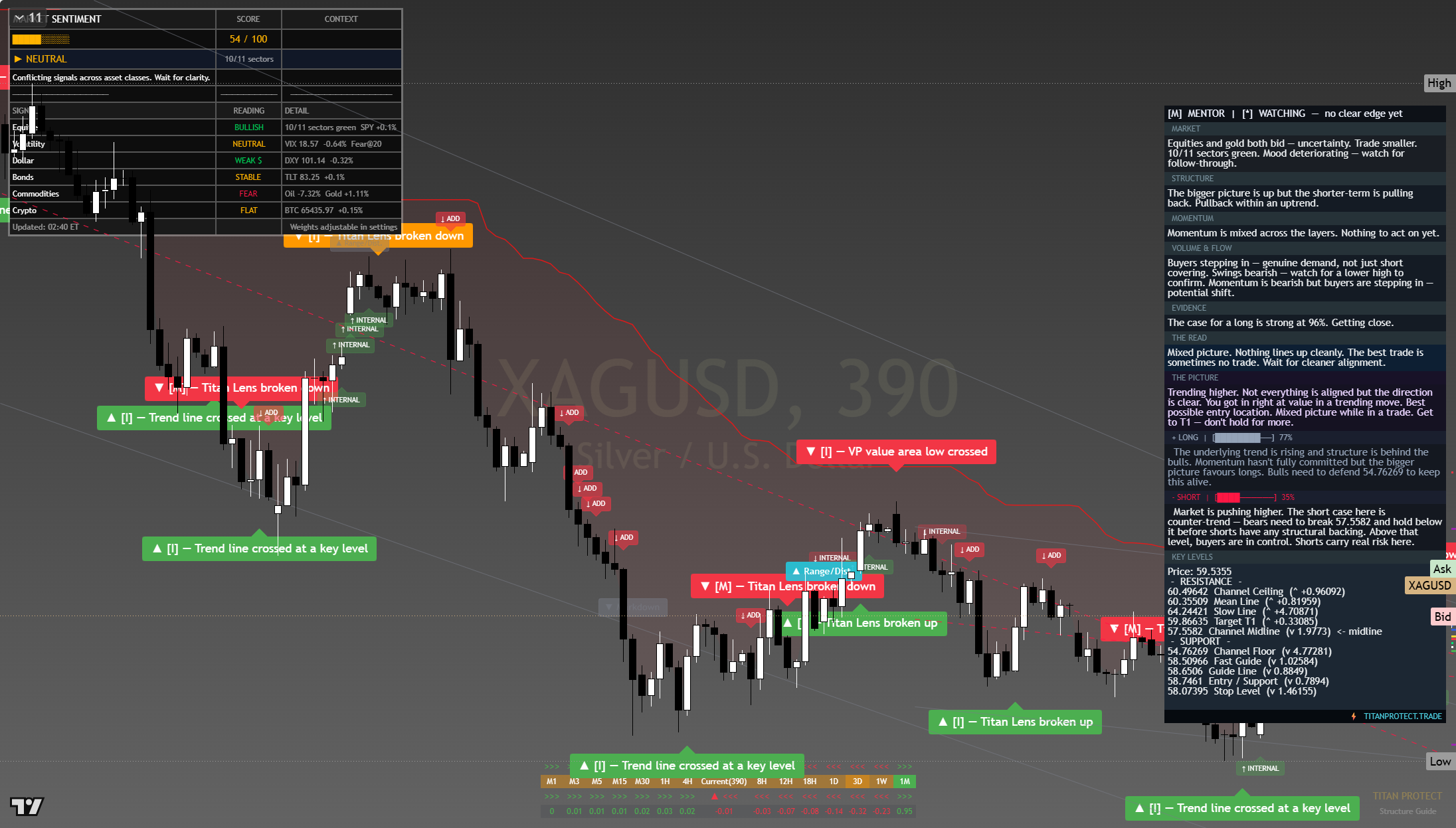 Silver (XAG/USD) framework chart, 27 July 2026