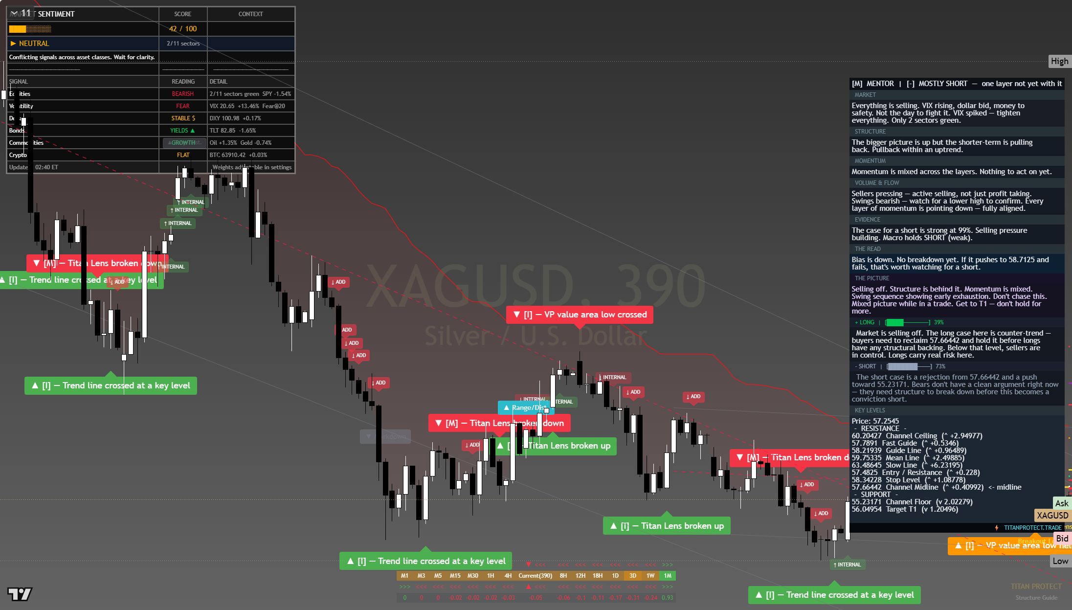 Silver (XAG/USD) framework chart, 30 July 2026