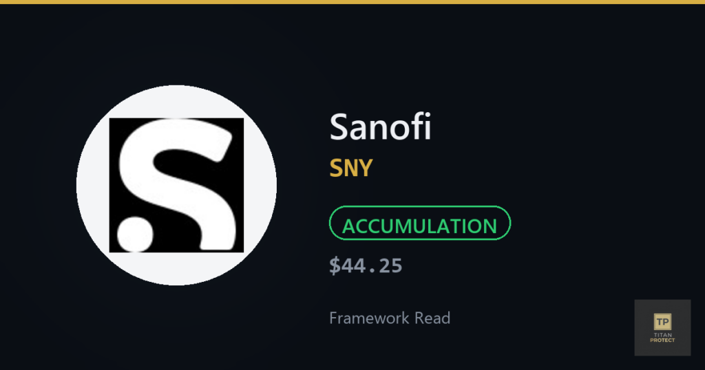 Sanofi (SNY) framework read card — ACCUMULATION