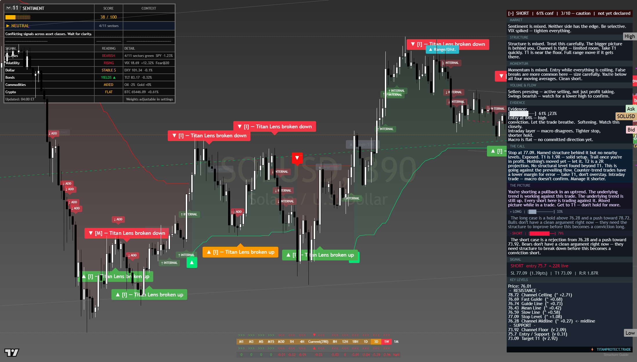 Solana (SOL) framework chart, 24 July 2026