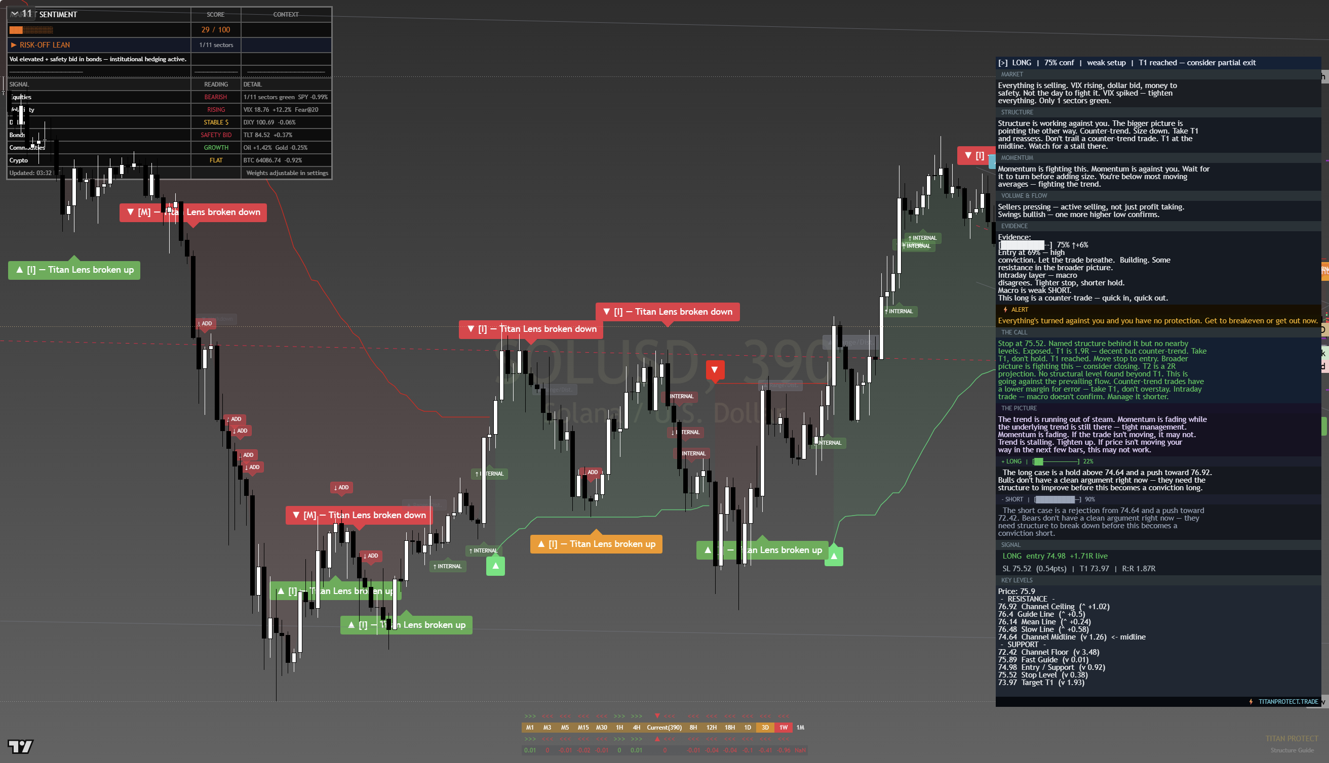 Solana (SOL) Daily Chart - July 2, 2026
