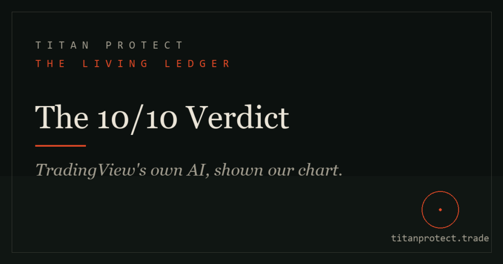 The 10/10 Verdict: TradingView's own AI, shown our chart. Titan Protect Living Ledger card