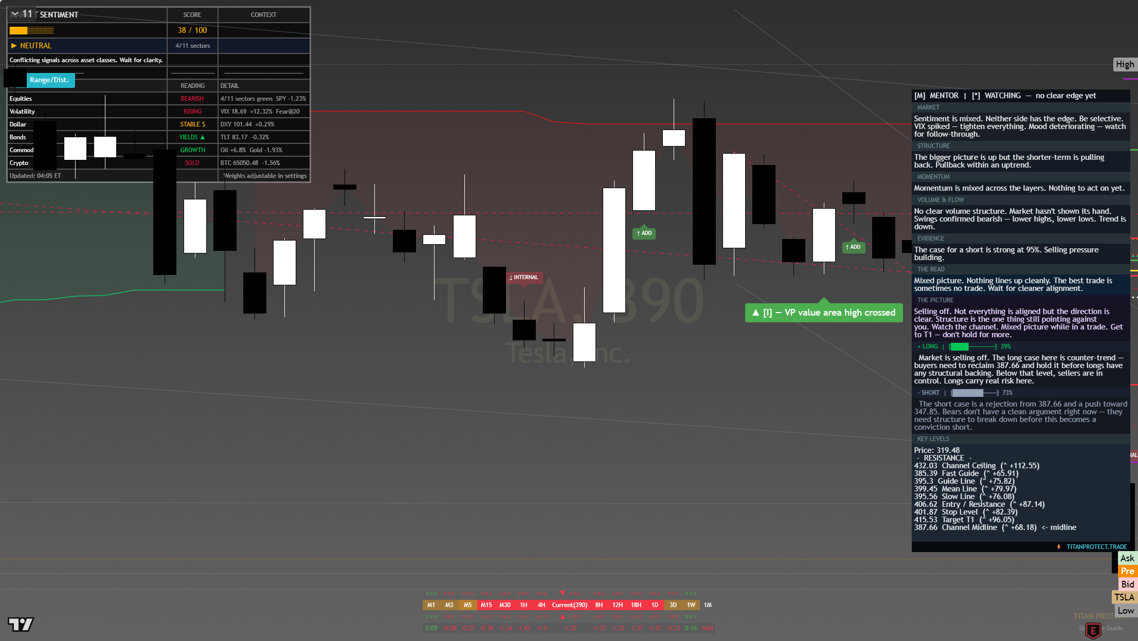 Tesla (TSLA) framework chart, 24 July 2026