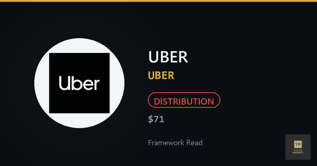 UBER (UBER) framework read card — DISTRIBUTION