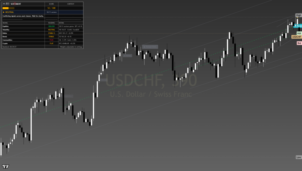 USDCHF daily framework chart