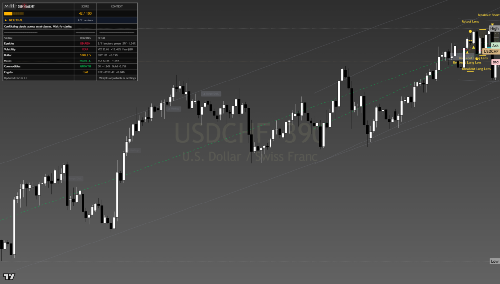 USDCHF daily framework chart