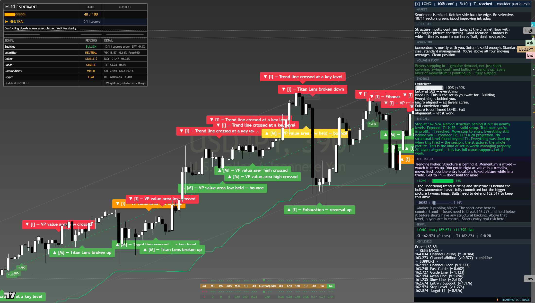 USD/JPY framework chart, 26 July 2026