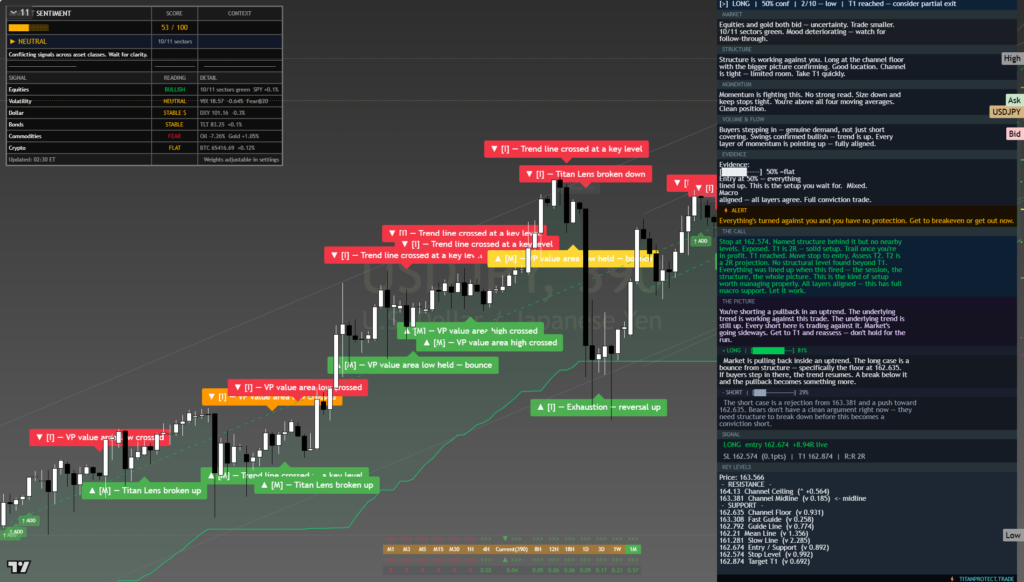 USDJPY daily framework chart