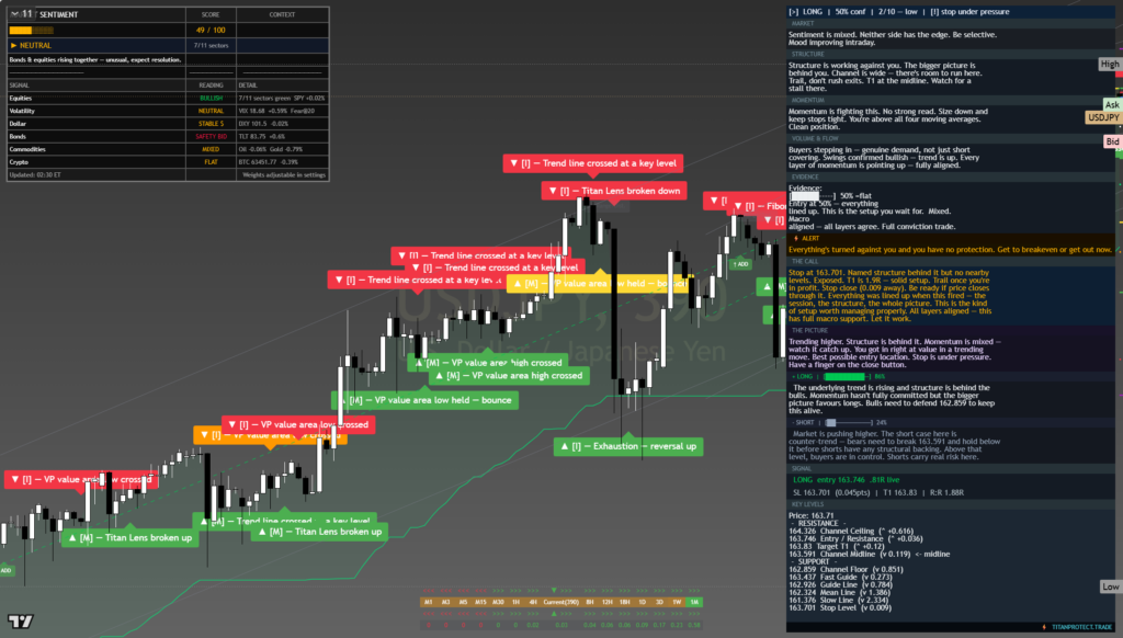 USDJPY daily framework chart