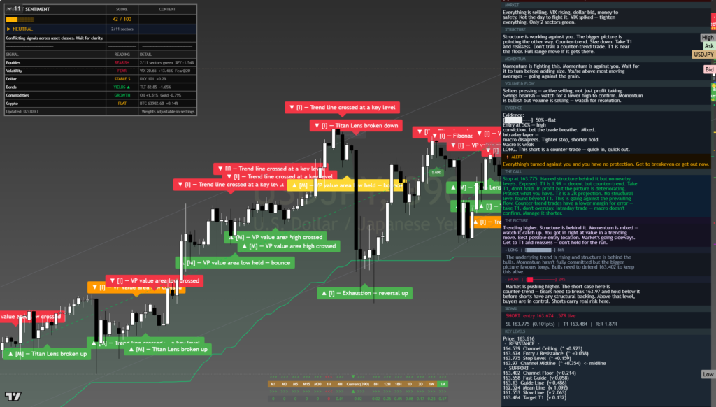 USDJPY daily framework chart
