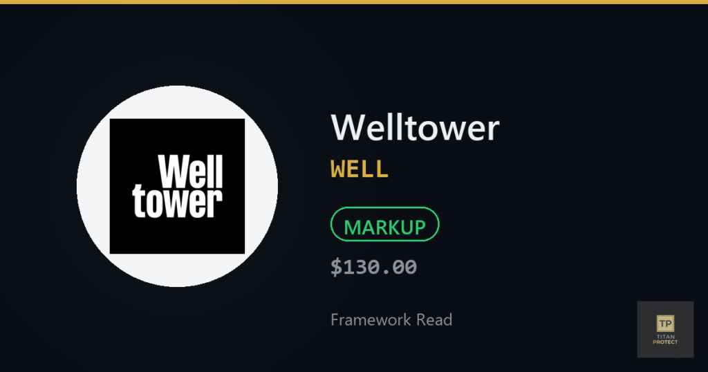 Welltower (WELL) framework read card — MARKUP