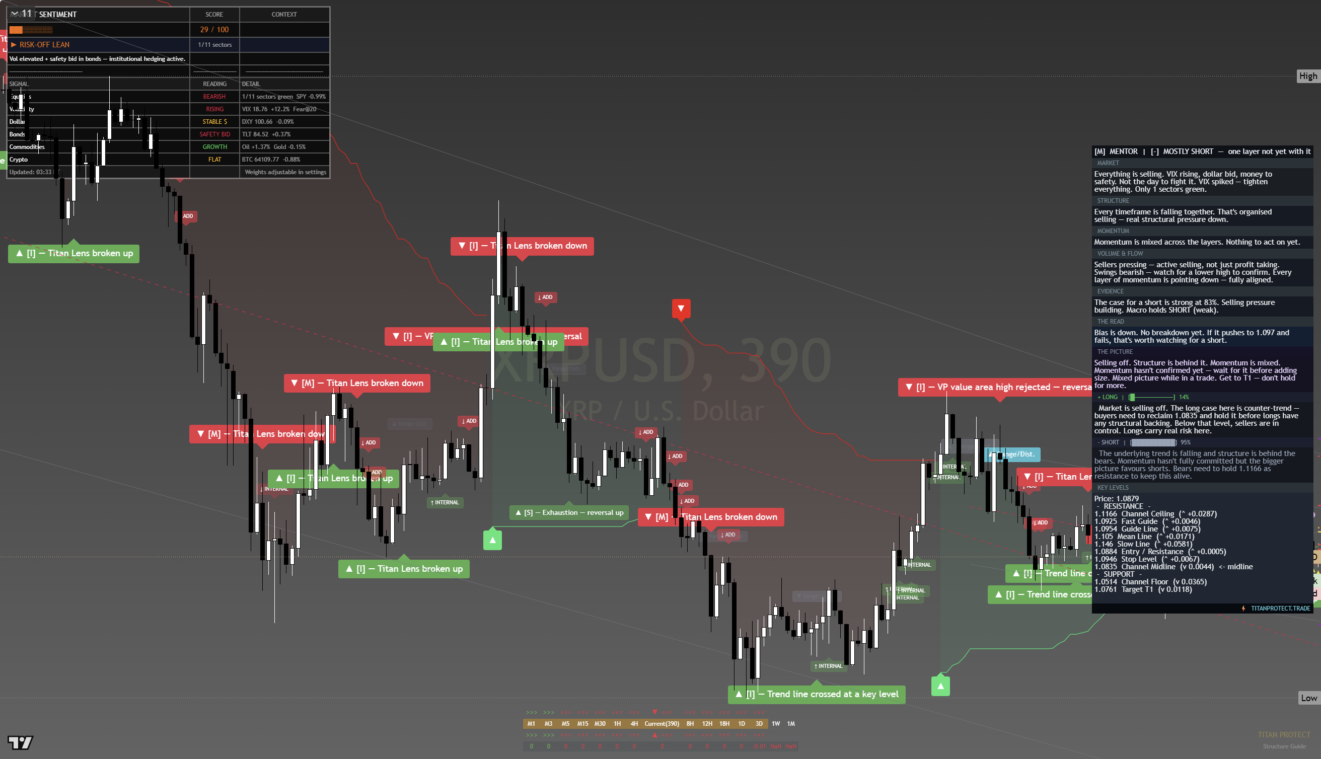 XRP framework chart, 20 July 2026