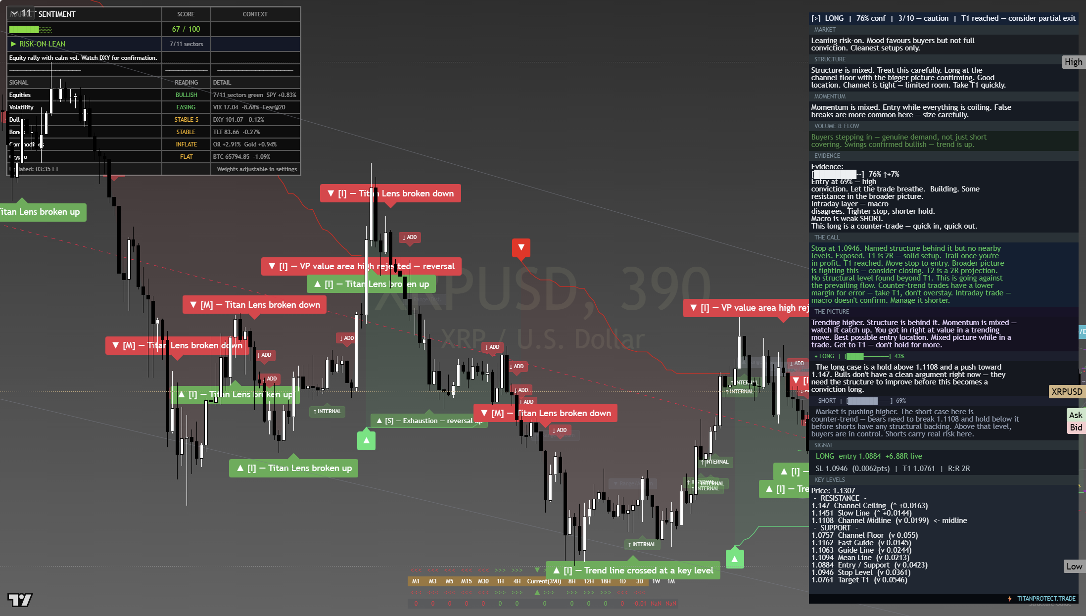 XRP framework chart, 22 July 2026