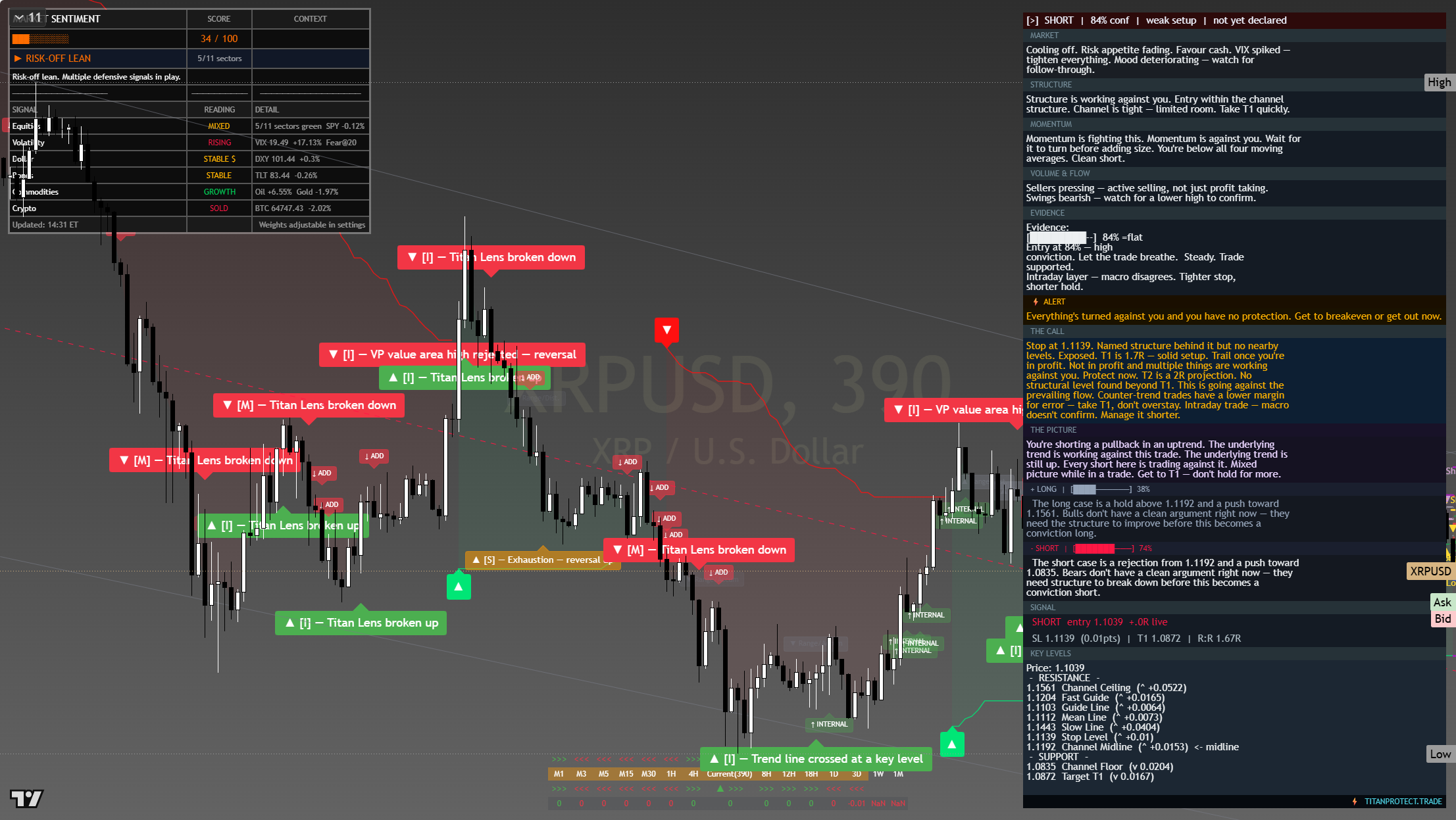 XRP framework chart, 23 July 2026