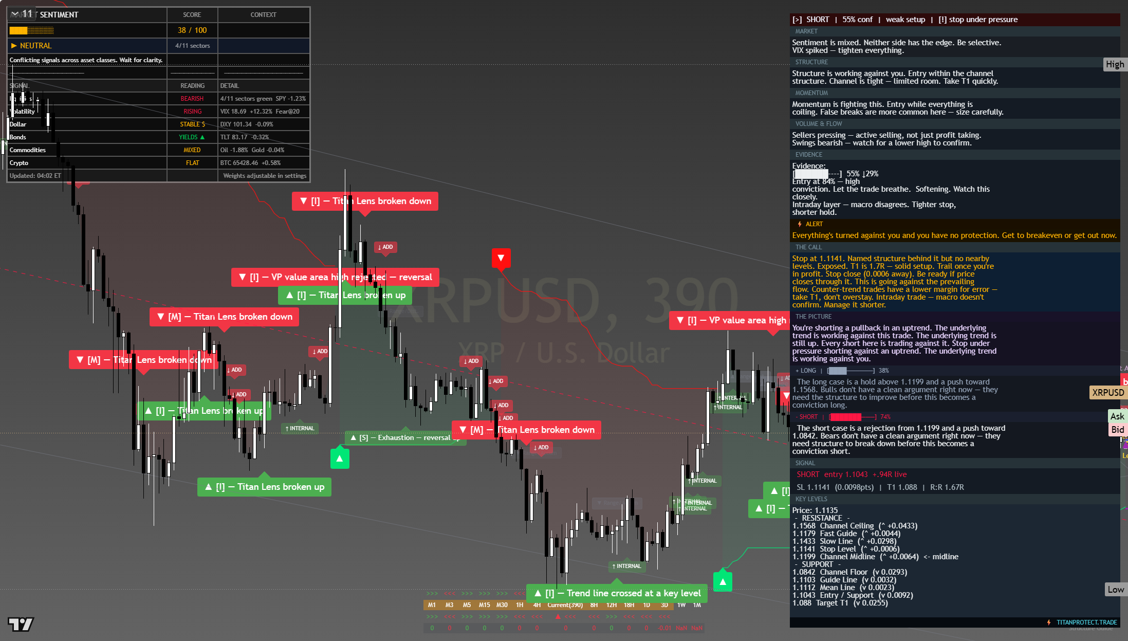 XRP framework chart, 24 July 2026