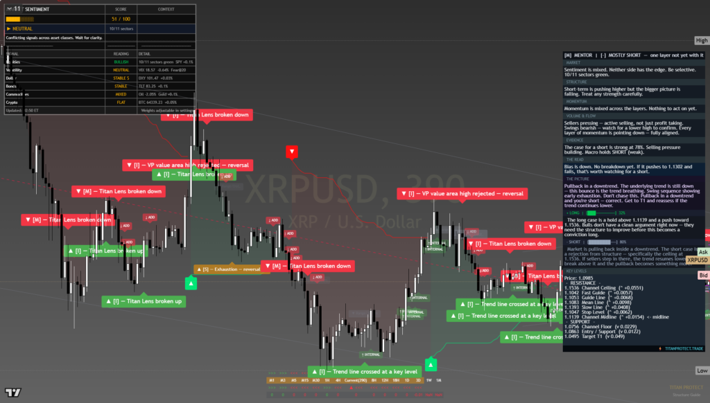 XRP — Daily Framework Read | 2026-07-26