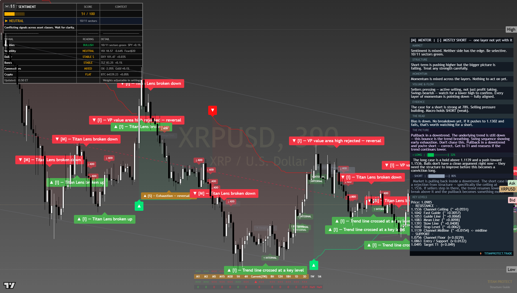 XRP framework chart, 26 July 2026