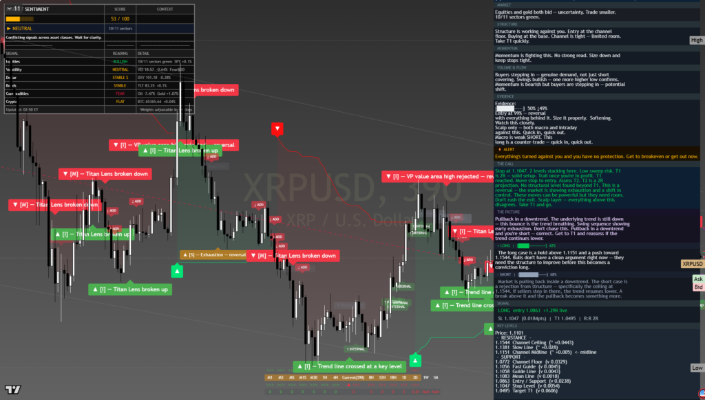 XRP — Daily Framework Read | 2026-07-27