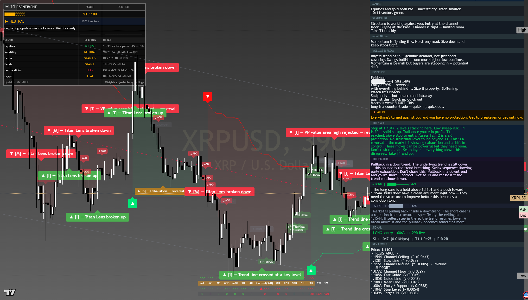 XRP framework chart, 27 July 2026