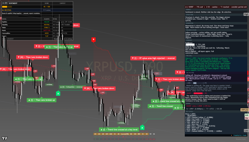 XRP — Daily Framework Read | 2026-07-28