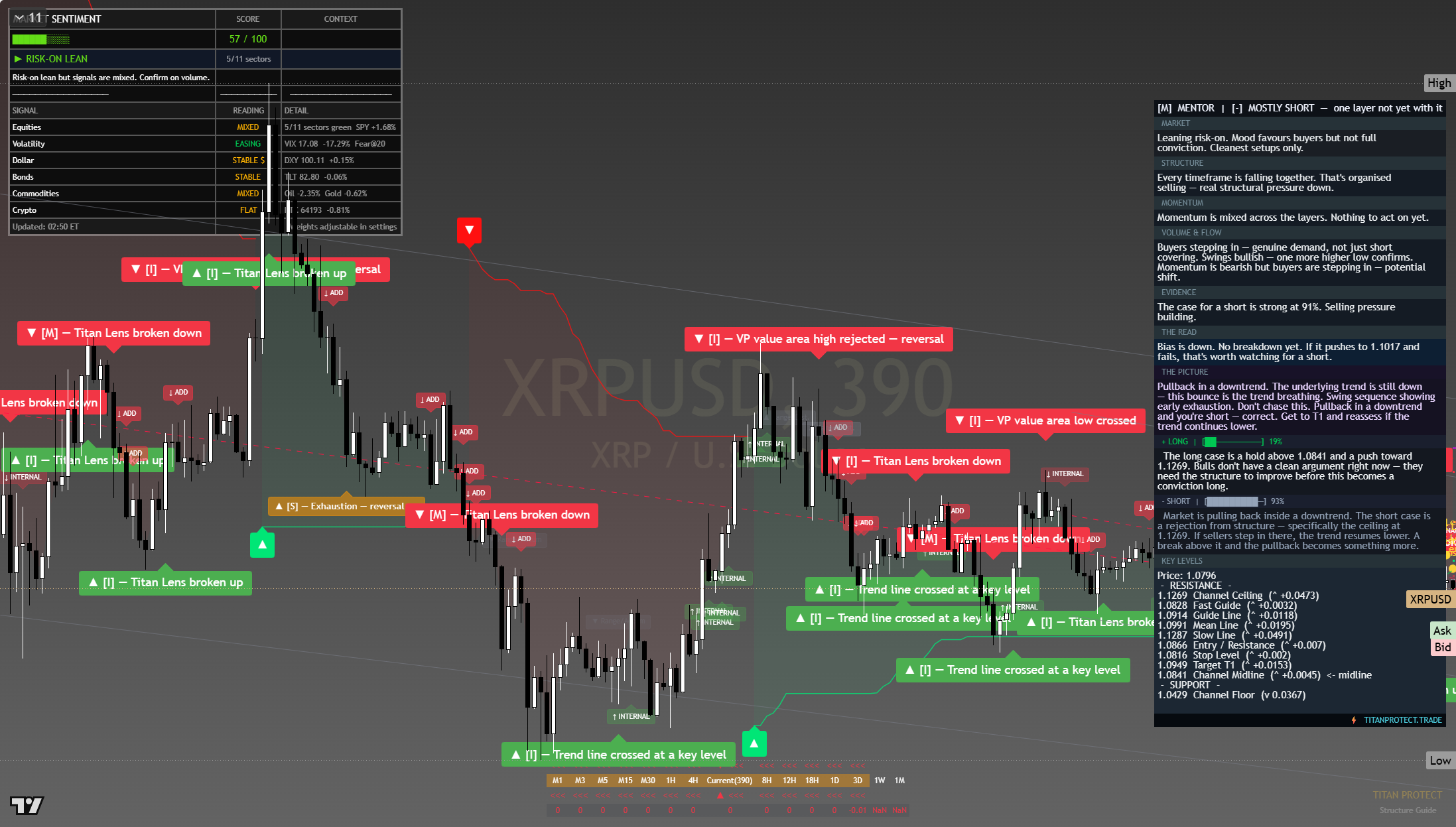 XRP framework chart, 31 July 2026