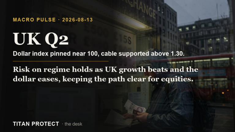 UK GDP Beat Anchors Risk-On as Dollar Index Eases