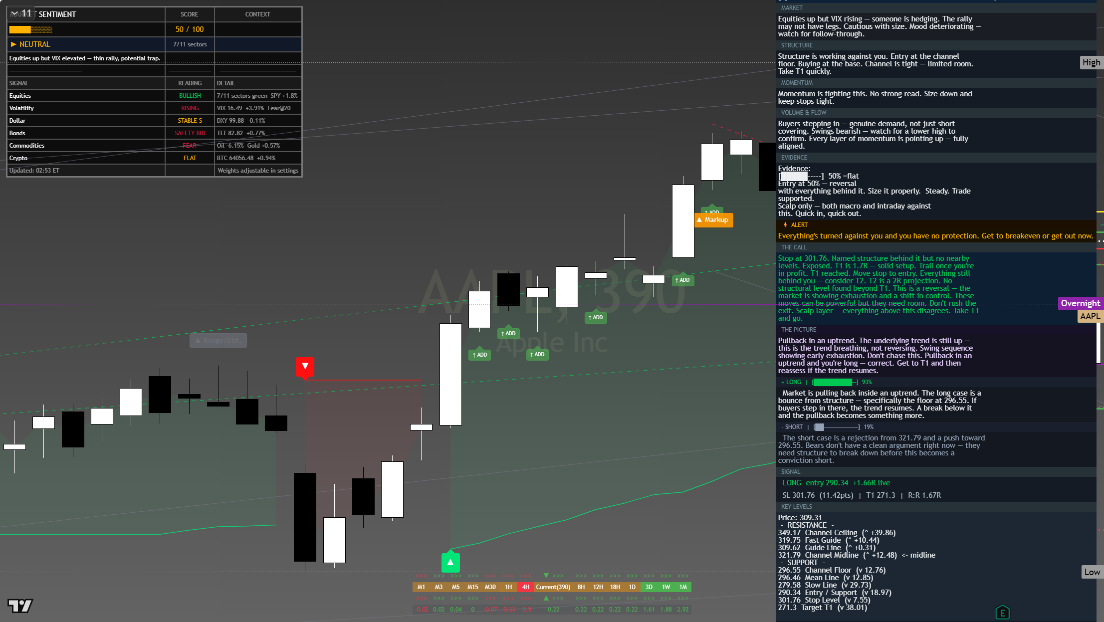 Apple (AAPL) framework chart, 5 August 2026