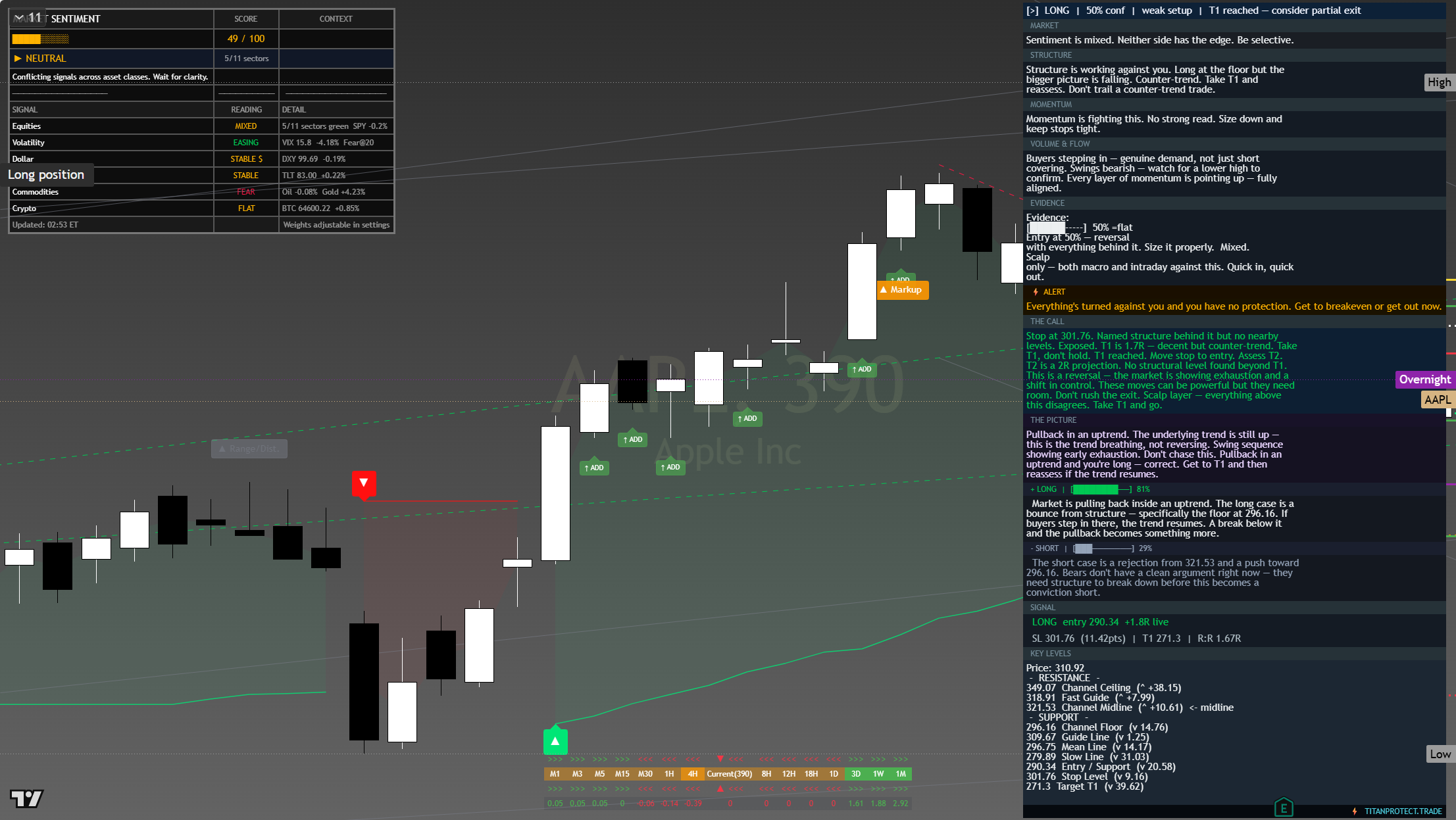 Apple (AAPL) framework chart, 6 August 2026