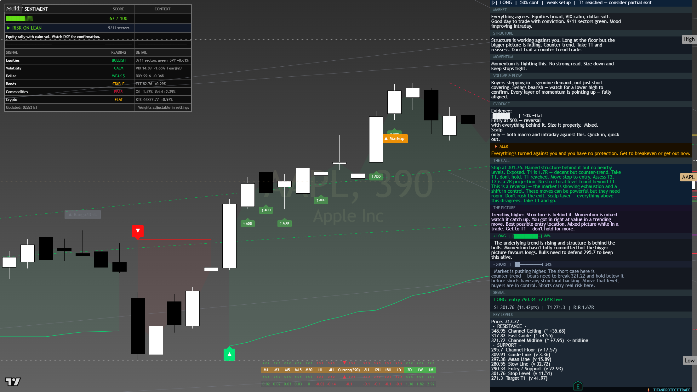 Apple (AAPL) framework chart, 8 August 2026