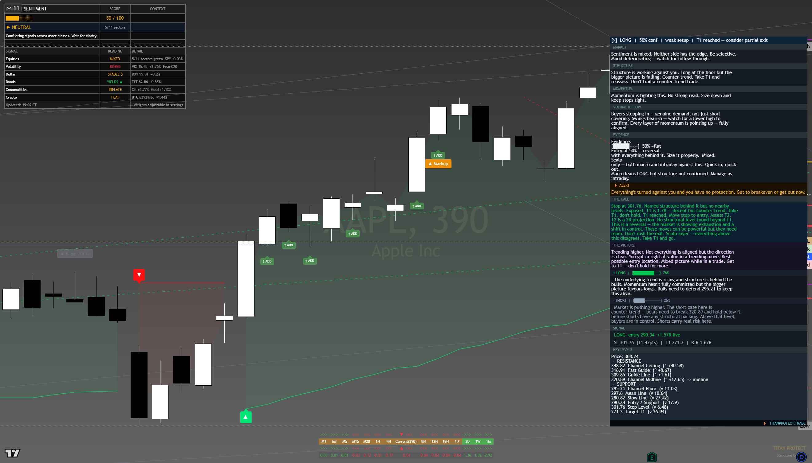 Apple (AAPL) framework chart, 10 August 2026