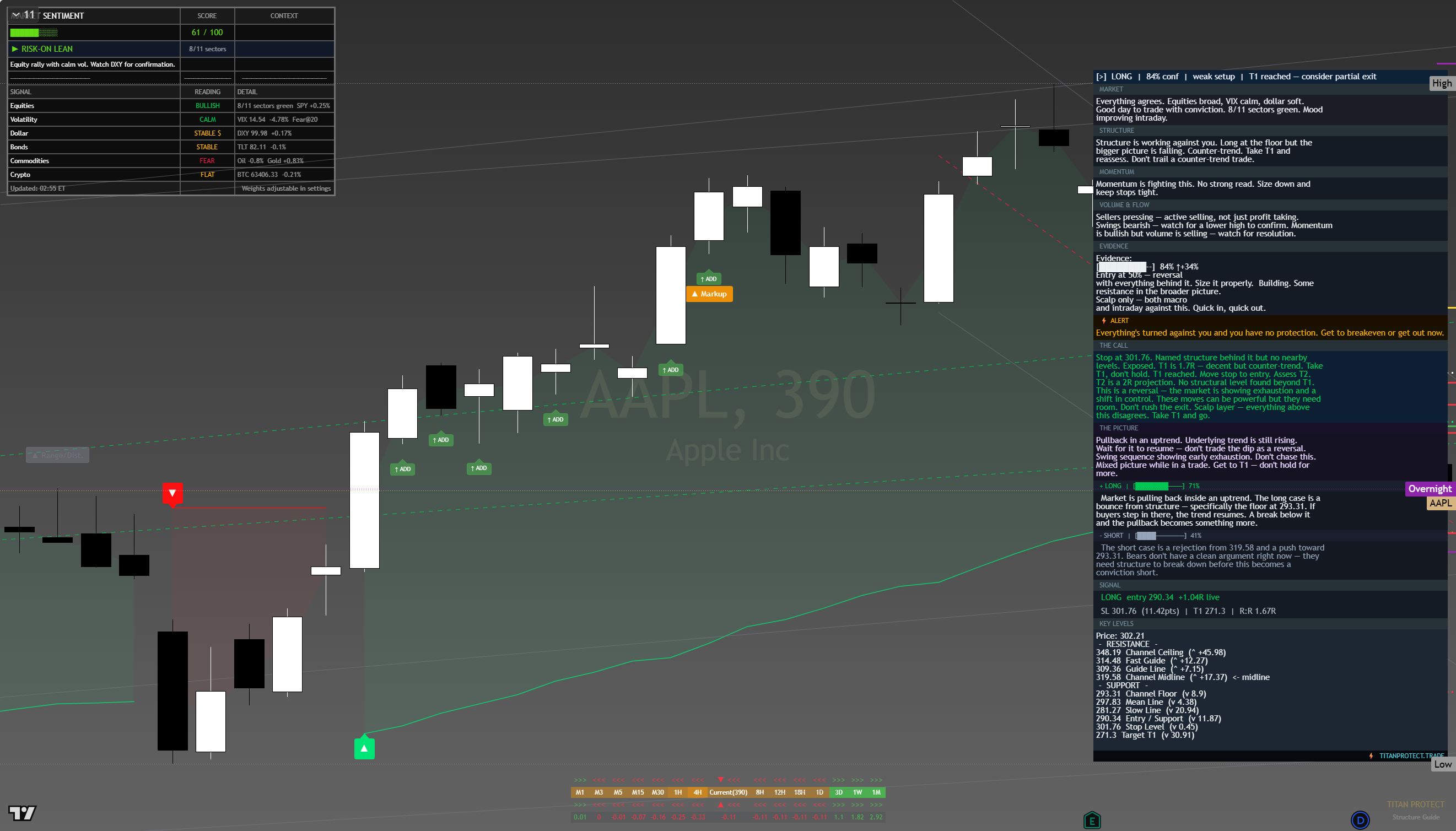 Apple (AAPL) framework chart, 13 August 2026