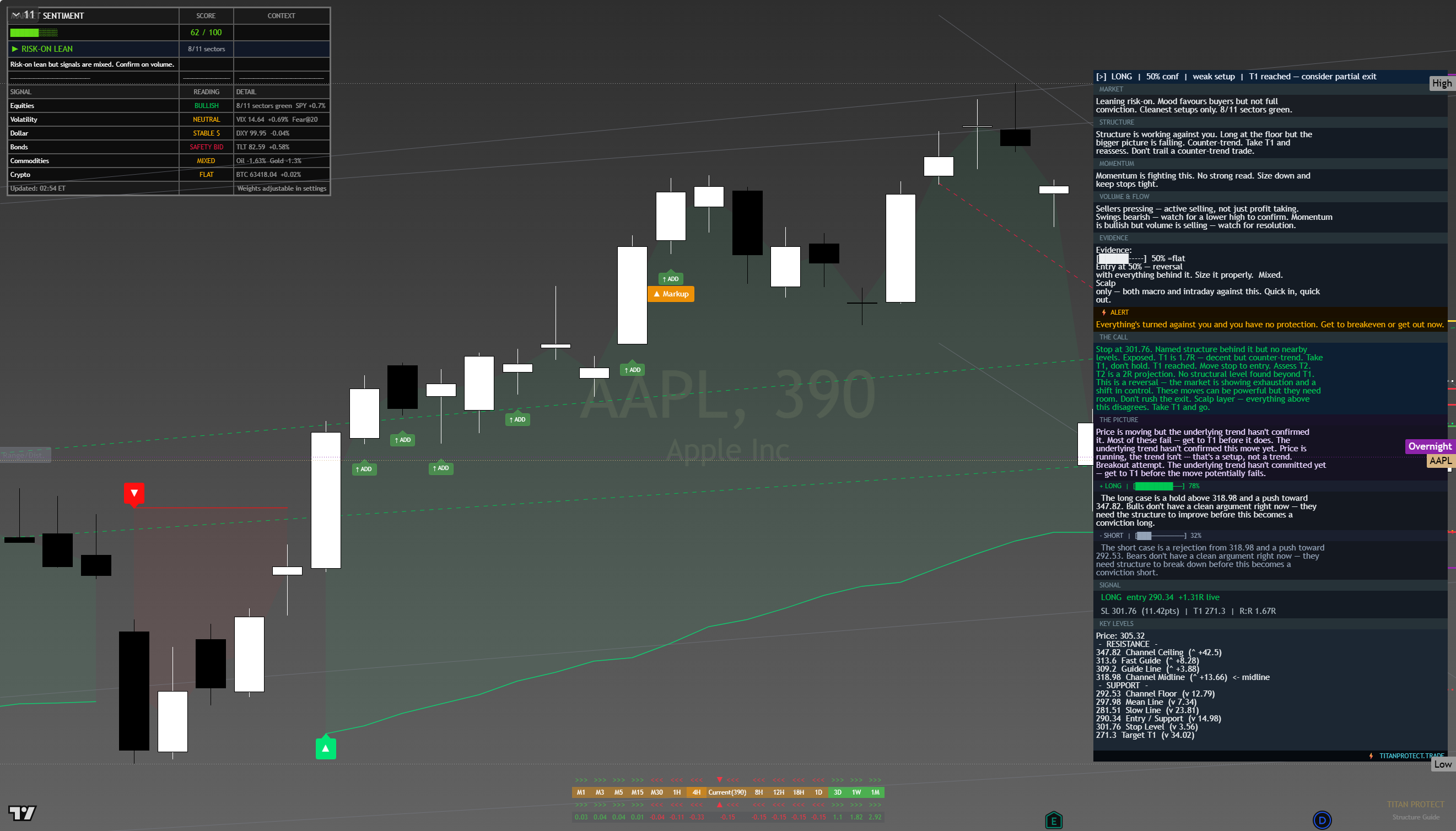 Apple (AAPL) framework chart, 14 August 2026