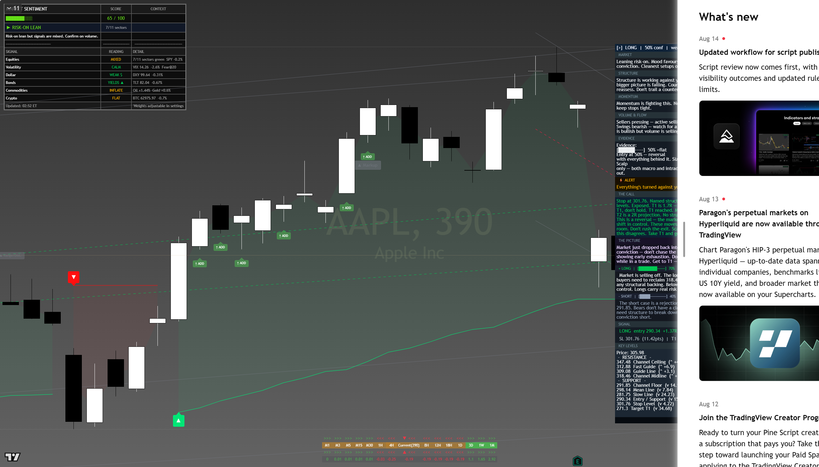 Apple (AAPL) framework chart, 16 August 2026
