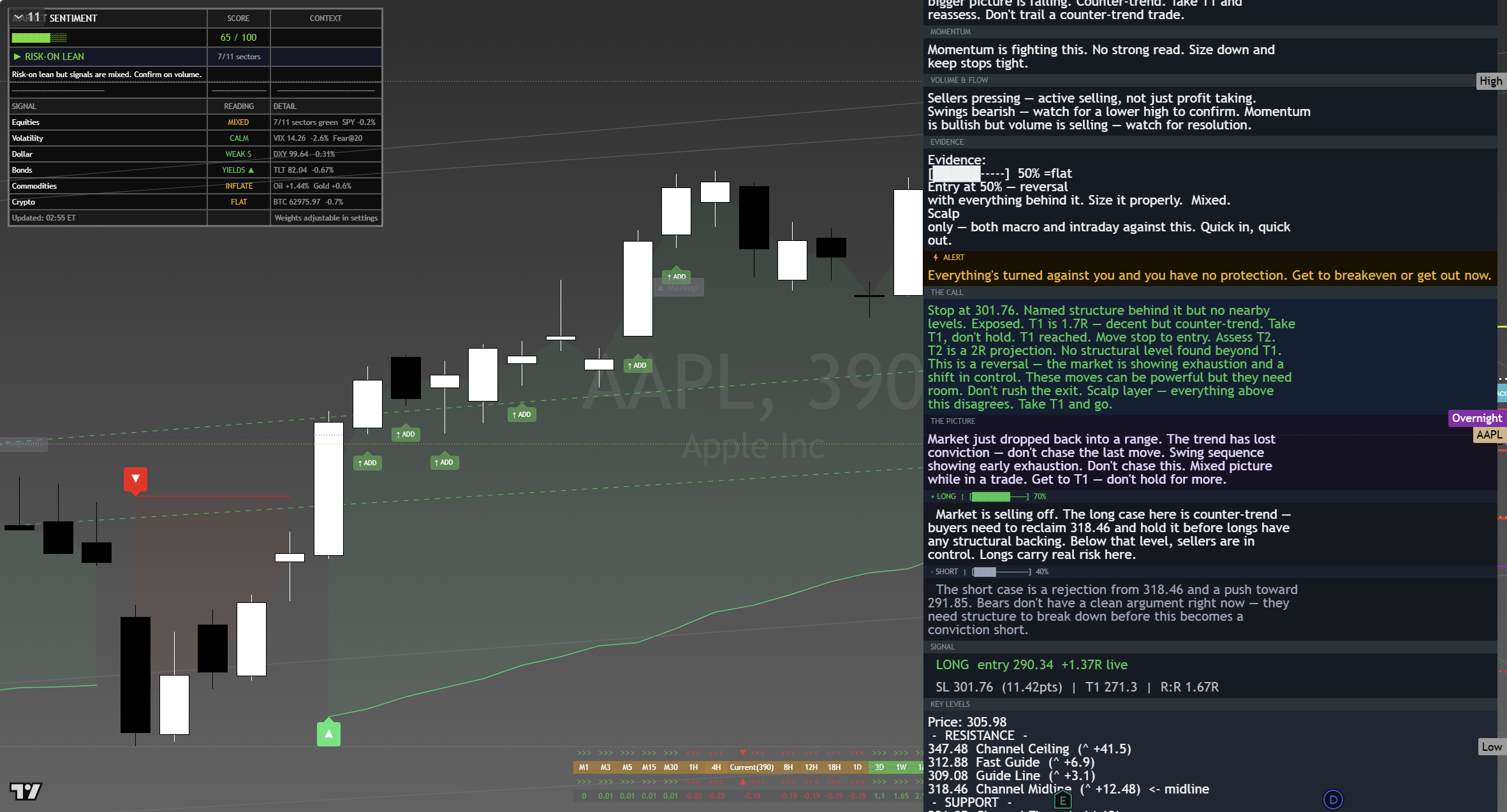 Apple (AAPL) framework chart, 17 August 2026