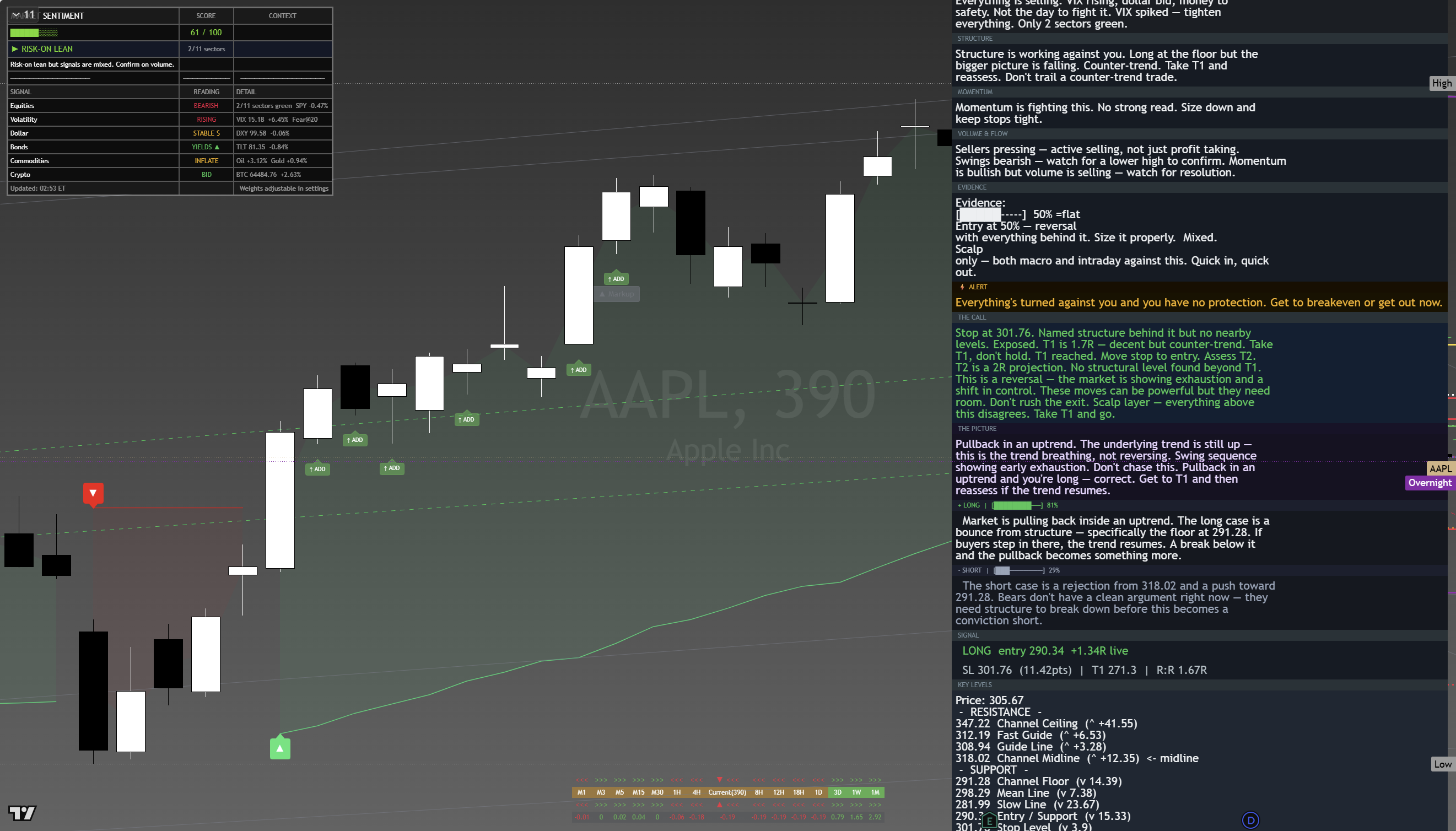 Apple (AAPL) framework chart, 18 August 2026