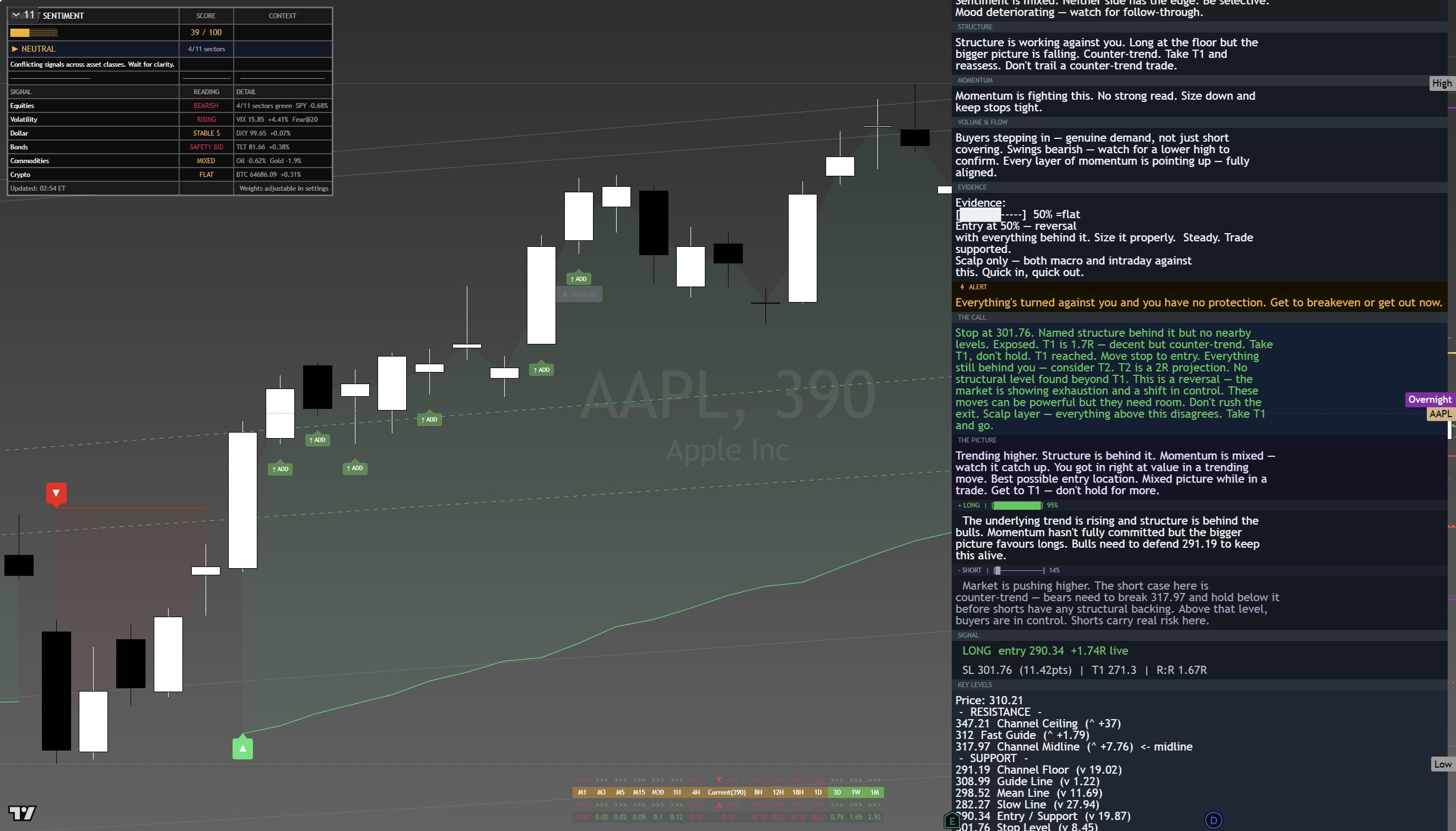 Apple (AAPL) framework chart, 19 August 2026
